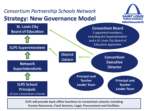 Governance Model 